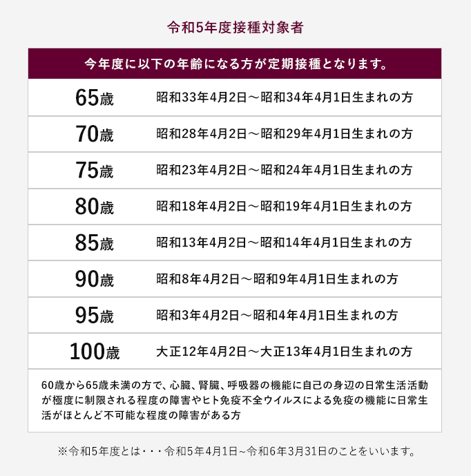 令和5年度接種対象者