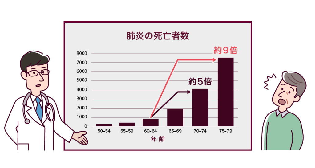 厚生労働省. 人口動態統計（確定数）2021年より作成