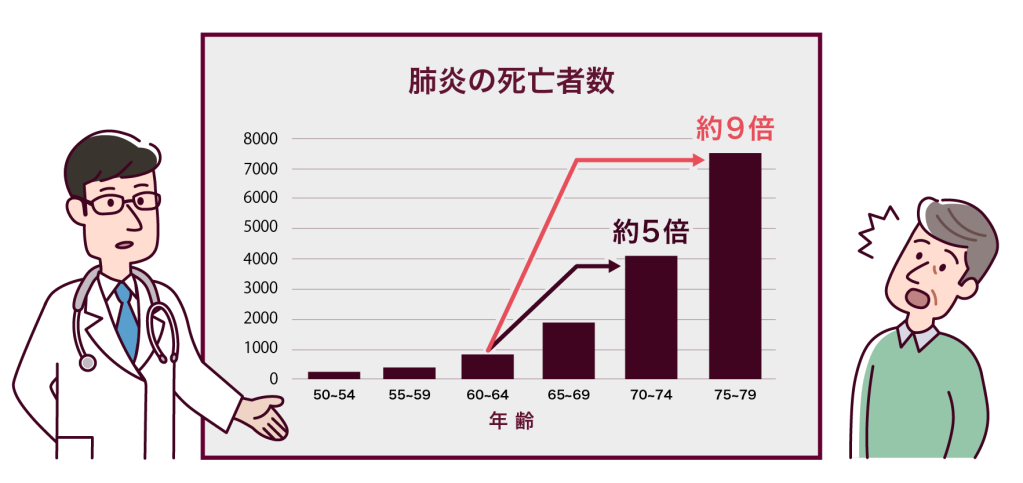 厚生労働省. 人口動態統計（確定数）2021年より作成