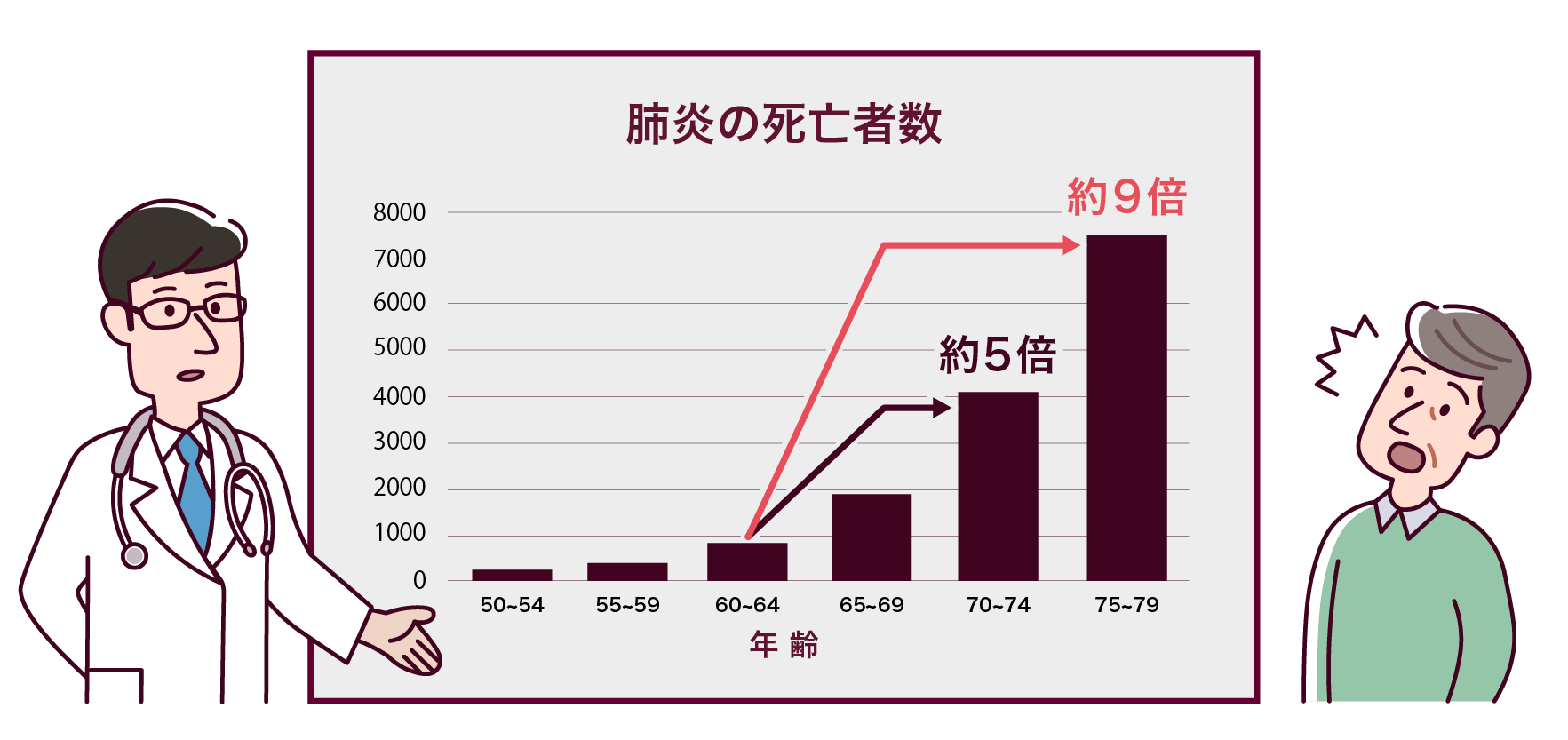 厚生労働省. 人口動態統計（確定数）2021年より作成