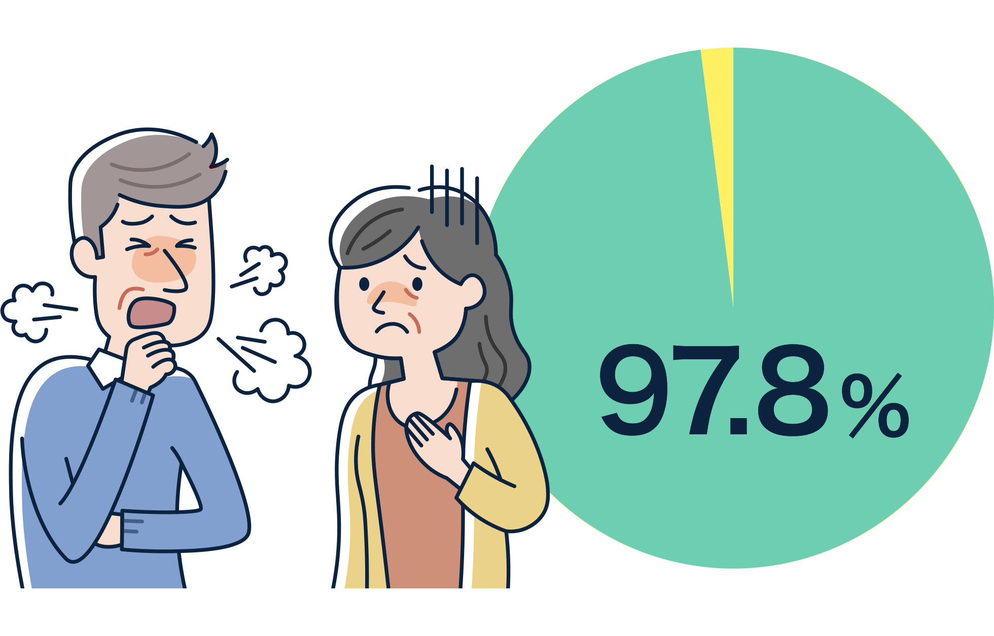肺炎で亡くなる日本人の97.8%が65歳以上(2021年)