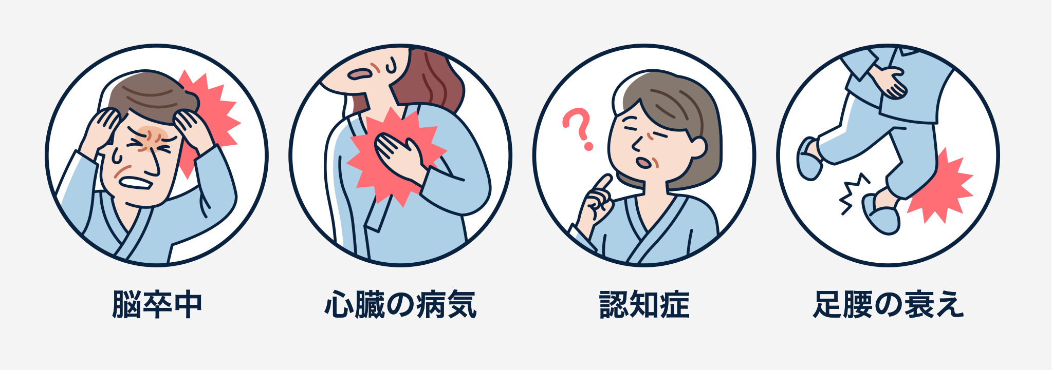 高齢者(65歳以上)が肺炎で入院すると・・・