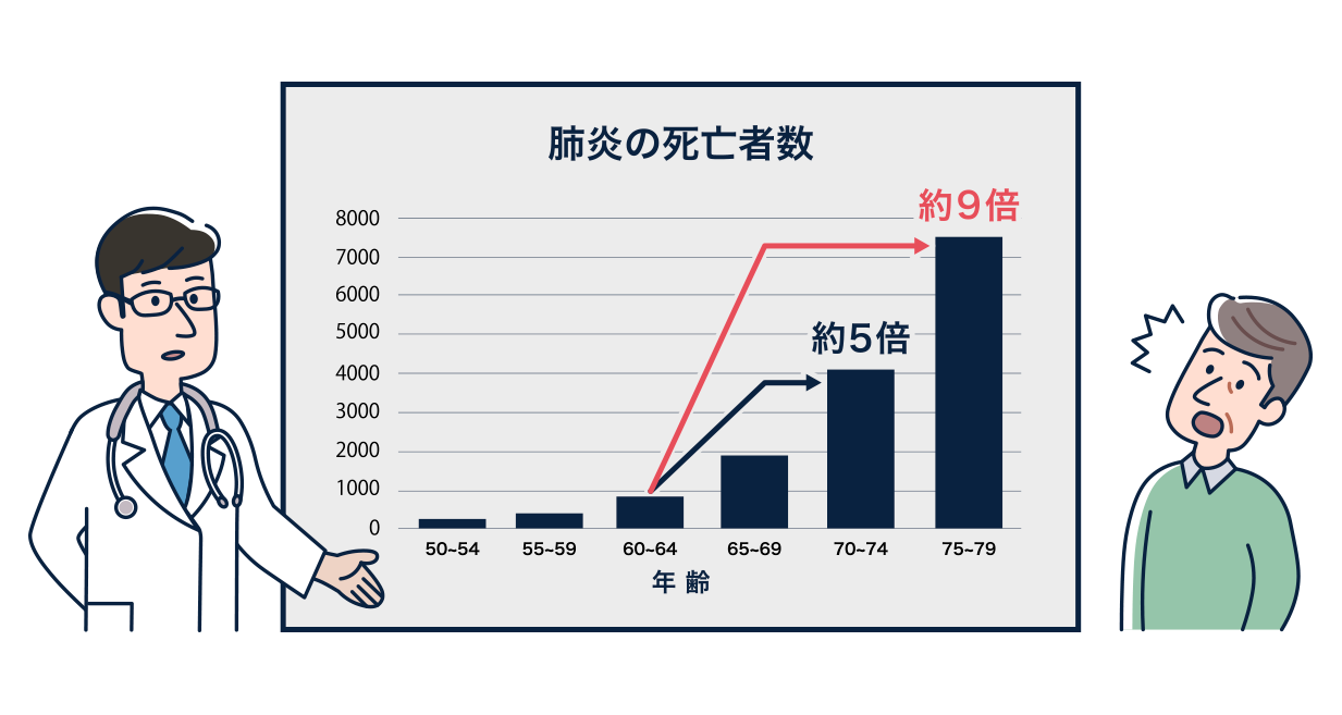 厚生労働省. 人口動態統計(確定数)2021年より作成