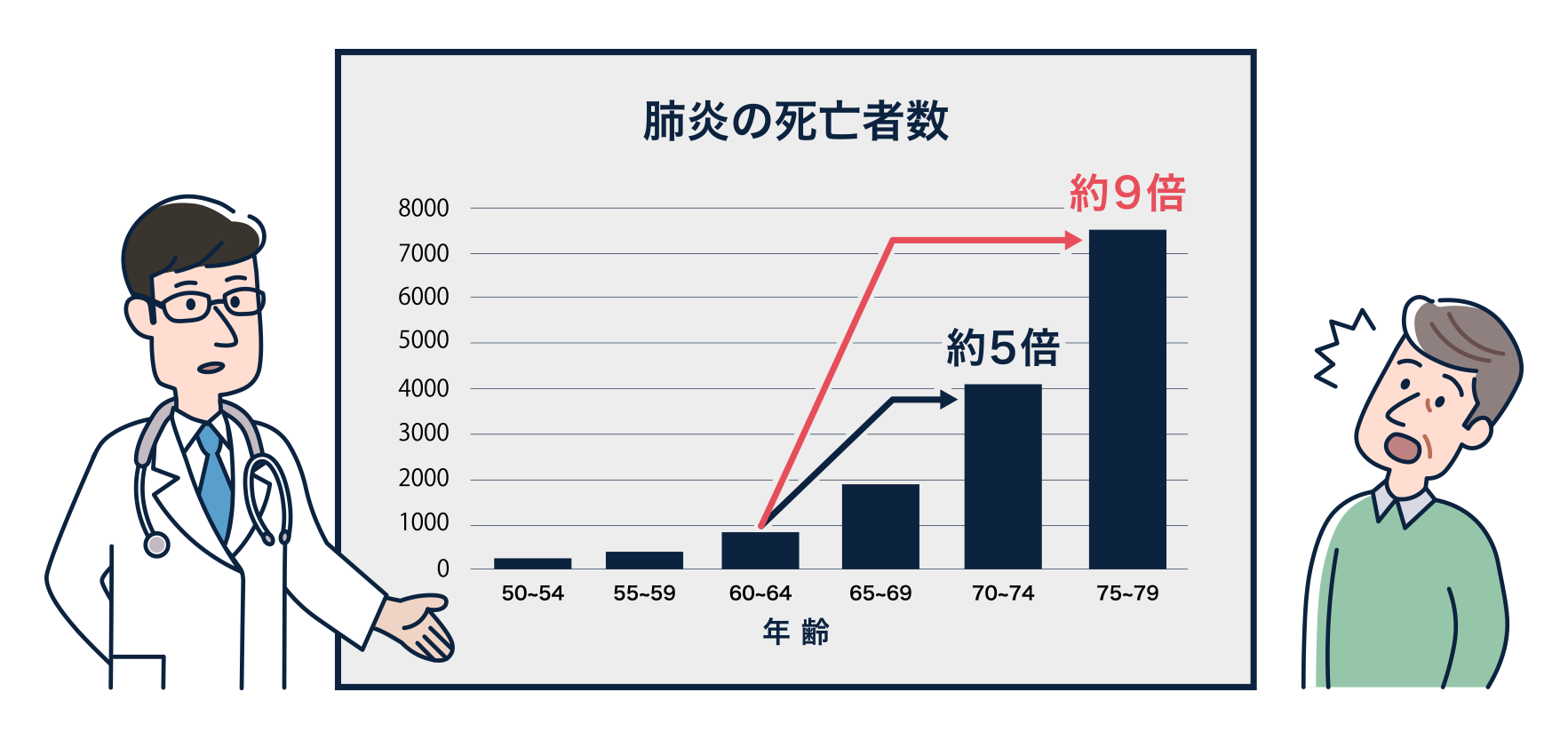 厚生労働省. 人口動態統計（確定数）2021年より作成
